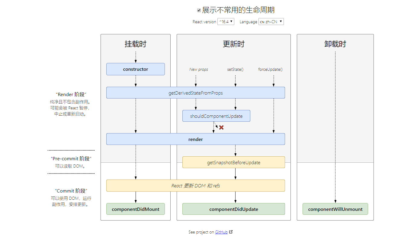 mixureSecure