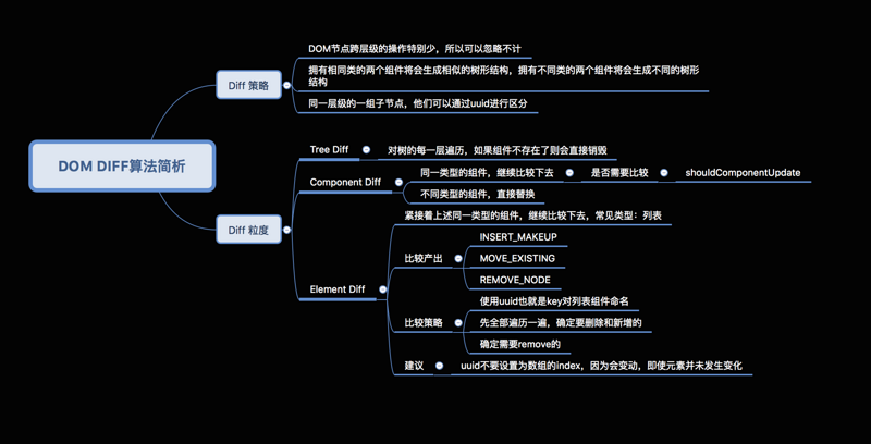 mixureSecure